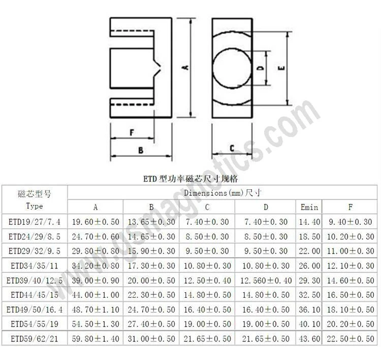 datasheet ETD59.jpg