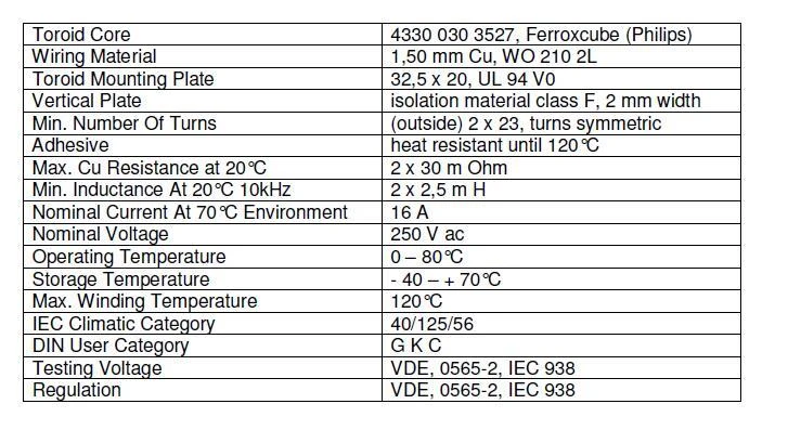 current choke datasheet-1