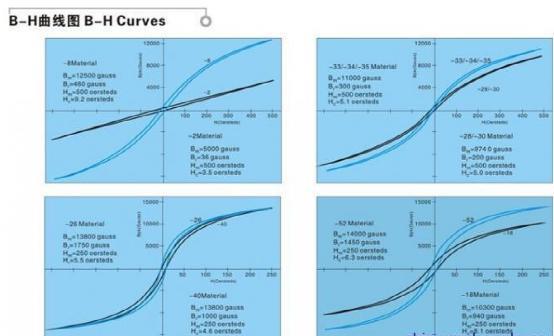 B-HCurved