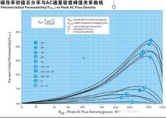 B-HCurved-1