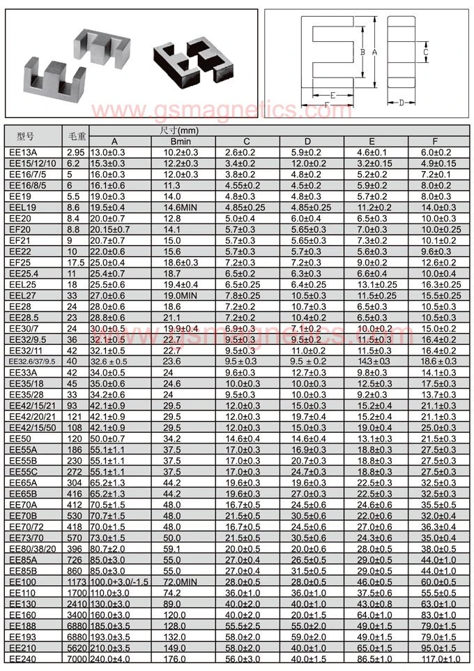 datasheet EEtype