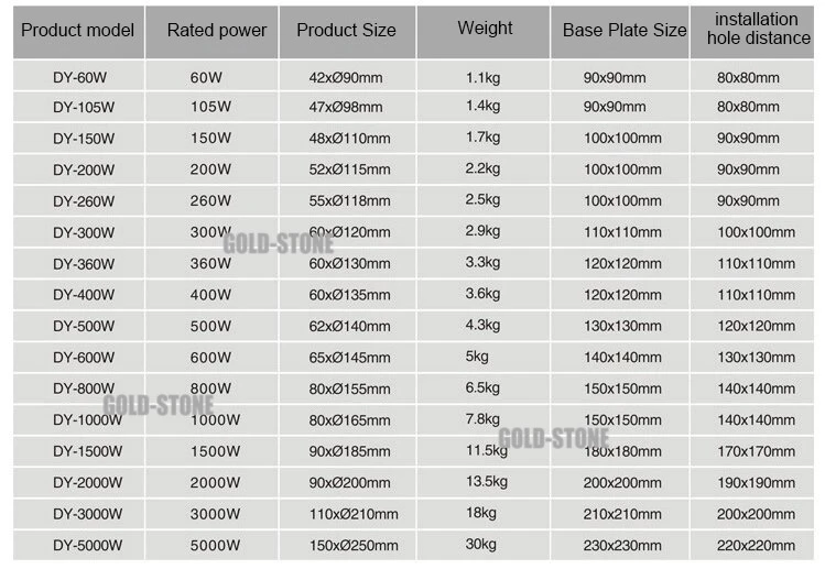 datasheet