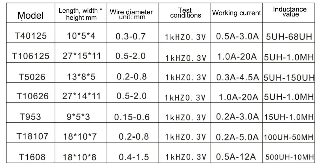 datasheet