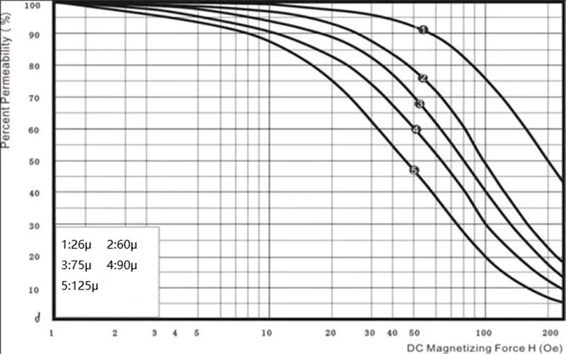 datasheet3